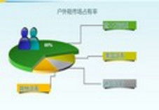 戶外行業(yè)動(dòng)態(tài)聚焦 品牌新品、渠道拓展與市場(chǎng)新風(fēng)向