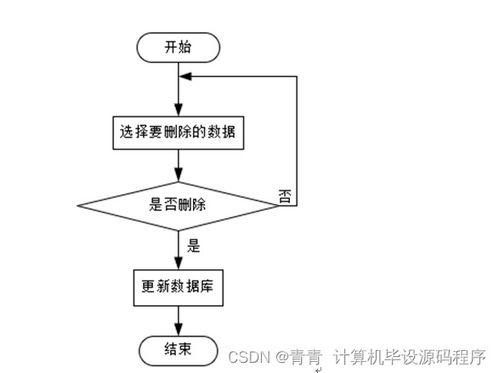 計算機畢業設計springboot健身房管理系統的開發與設計8my6e9