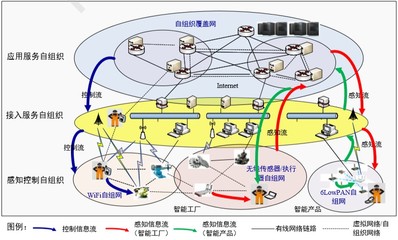 信息物理系統安全