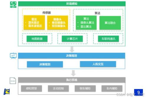 adas系統開發及測試平臺解決方案