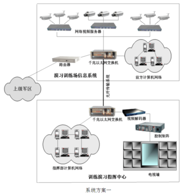 部隊作訓指揮系統_北京軟件開發_軟件開發公司_北京軟件公司_軍工軟件開發 .