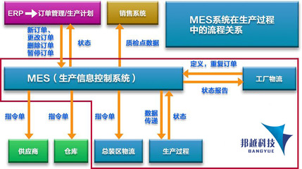 mes系統如何助力于智能制造?