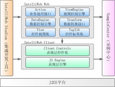 IntelliWeb快速開發系統-開發平臺-軟件產品網