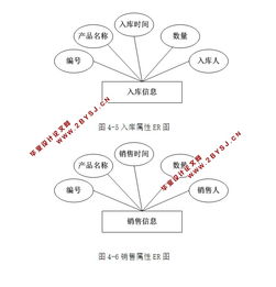 服裝銷售管理系統的設計與實現 asp.net,sql 含錄像