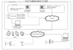 進銷庫存管理系統軟件設計開發解決方案