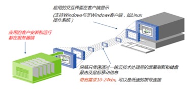 廣西一銘軟件產品