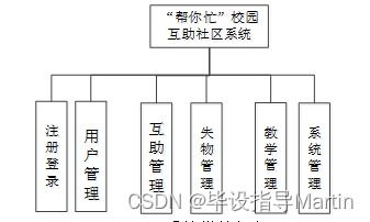 校園實時幫忙互助平臺