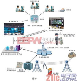基于gsm短信技術的低壓電力設施防護系統的開發和應