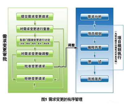 難以量化的需求開發與管理