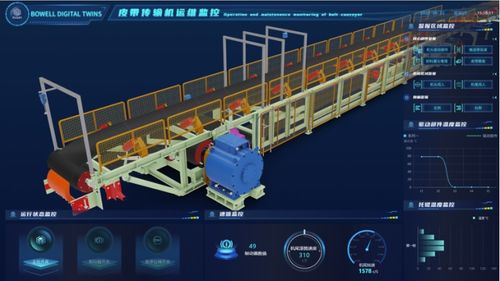 智慧工廠 數字孿生3d傳動設備智能運維和生產安全