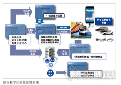 和軍強先生 奇瑞汽車股份制造工程院涂裝規劃經理