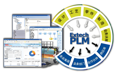 制造企業PLM研發管理系統主要功能有哪些?