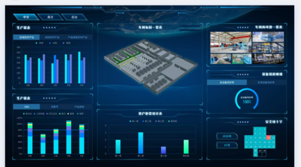 智慧工廠的4大典型應用場景!