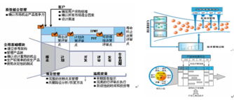 新產品開發模式介紹及比較