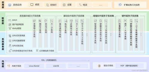 openharmony中控屏開發 2.目標與價值