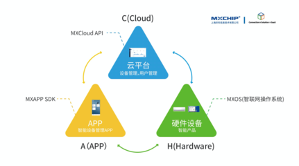 群雄激戰智能家居,設備廠商“有苦難言”?