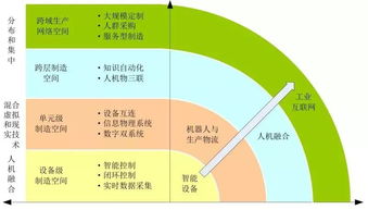 智能無人自主系統的發展趨勢