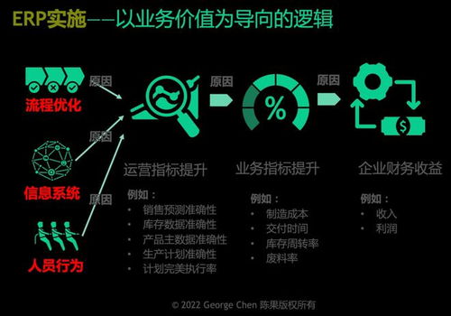 erp項目是管理咨詢而不是開發it系統