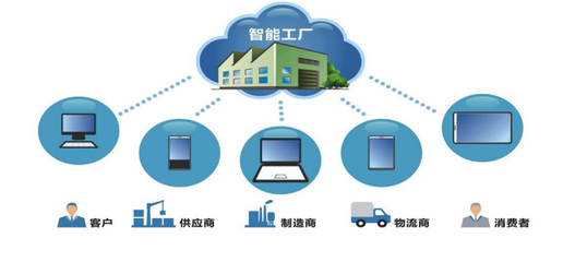 videasoft 微締云計算服務平臺MES-C
