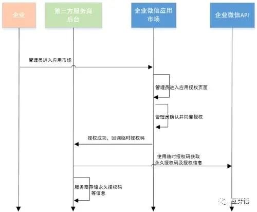 產品設計之從業務到產品