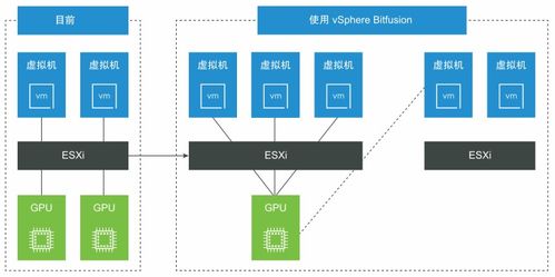 nvidia gpu池化 遠程gpu