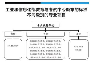 監理工程師報名資格條件是什么 產品認證