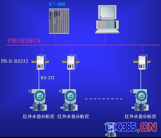 現場總線profibus系統集成與產品開發 3