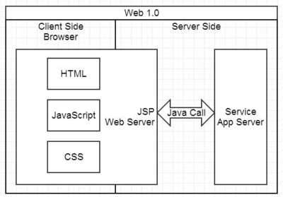 Web系統開發構架思考_word文檔在線閱讀與下載_免費文檔