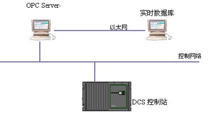 堿行業MES系統的開發與應用 - 控制工程網