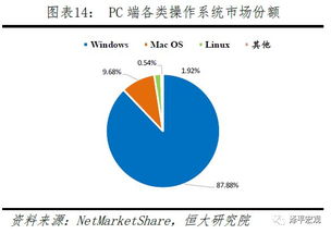 信息技術和航空航天的中美科技實力對比