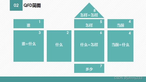 軟考高級之系統架構師之系統開發基礎