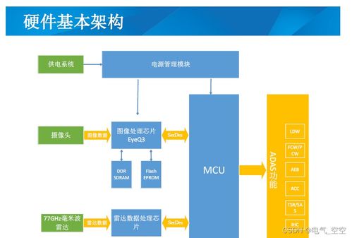 adas系統開發及測試平臺解決方案