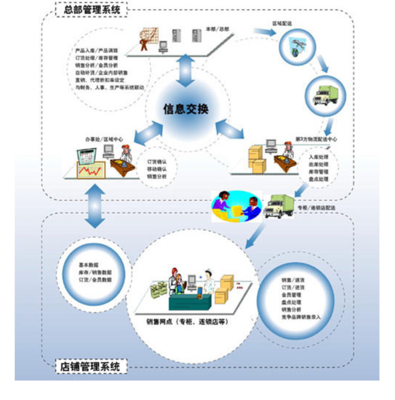 返利商城系統開發