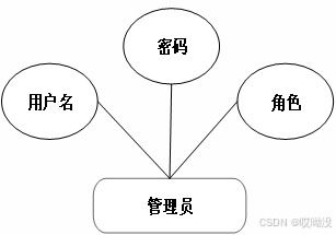 spring boot 在線拍賣系統開發的技術優勢