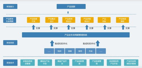 從0到1 驅動電機產品設計流程