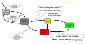 汽車啟停系統 mt 方案詳解