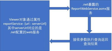 直播分享丨java web后臺中餐飲業報表系統開發實例