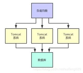 到底啥是分布式系統開發經驗