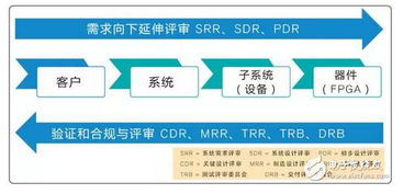 嵌入式系統(tǒng)開(kāi)發(fā)實(shí)踐經(jīng)驗(yàn)分享