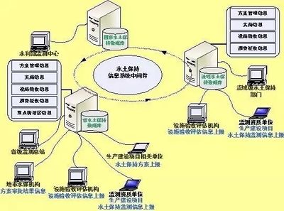 高分遙感和無(wú)人機(jī)技術(shù)在水土保持監(jiān)管中的應(yīng)用