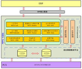氯堿行業(yè)mes系統(tǒng)的開(kāi)發(fā)與應(yīng)用
