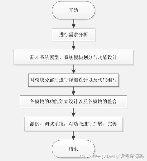 springboot面向移動(dòng)端的商品購物系統(tǒng) n79hn 如何選擇高質(zhì)量的計(jì)算機(jī)畢業(yè)設(shè)計(jì)