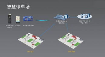 智慧停車場(chǎng)app系統(tǒng)開發(fā)方案