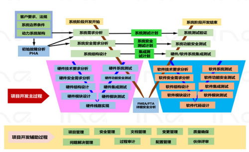 用 易經 象 數 氣 理 表示法解析bms