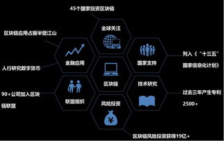 區(qū)塊鏈挖礦app系統(tǒng)開發(fā)平臺(tái)