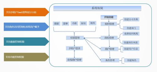 jnpf快速開發(fā)平臺(tái) 業(yè)務(wù)流程系統(tǒng) bpm 開發(fā)方案