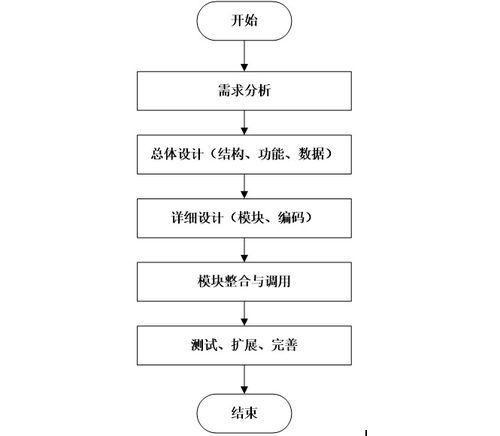 計算機畢業設計java基于的農村蔬菜銷售系統 基于java的農村蔬菜銷售信息化管理系統設計與實現 java驅動的農村蔬菜銷售智能管理平臺構建