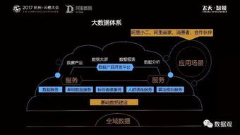 阿里數據服務產品開發及大數據體系 實錄 ppt干貨