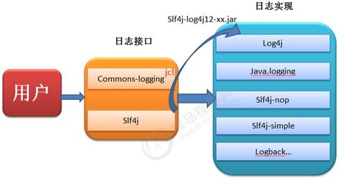 日志門面 csdn