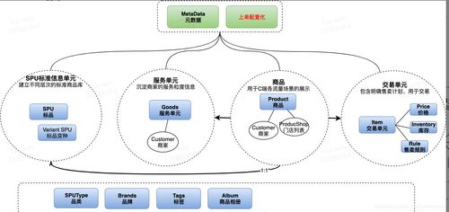 o2o行業怎么做商品系統 與一手帶大的系統說句再見